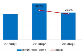 蓬溪要账公司更多成功案例详情